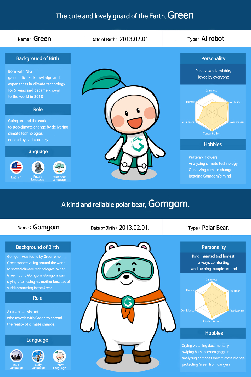 NIGT Character Green & Gomgom profile
